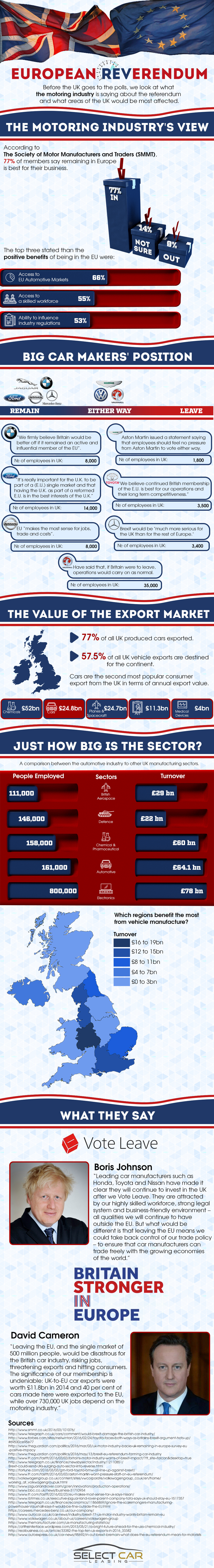(Infographic via Select Car Leasing)